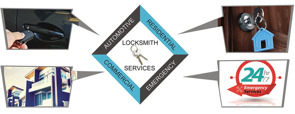 Advanced Locksmith Service Washington, DC 202-567-6793 - about-01